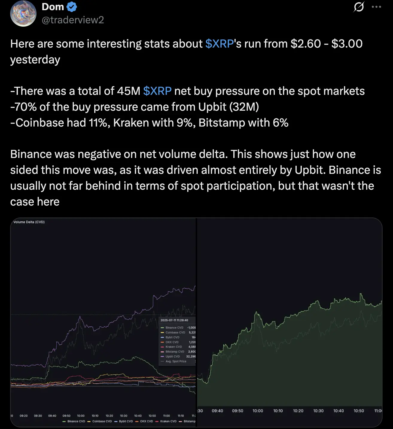 专家称Coinbase将在年底冲破312美元，引发引发关注